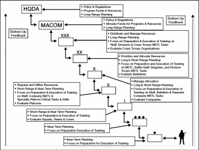 Figure 1-2. The Operational Army 