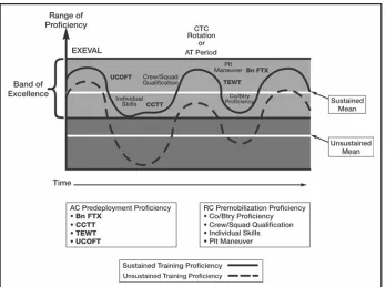 Figure 2-4. Band of Excellence