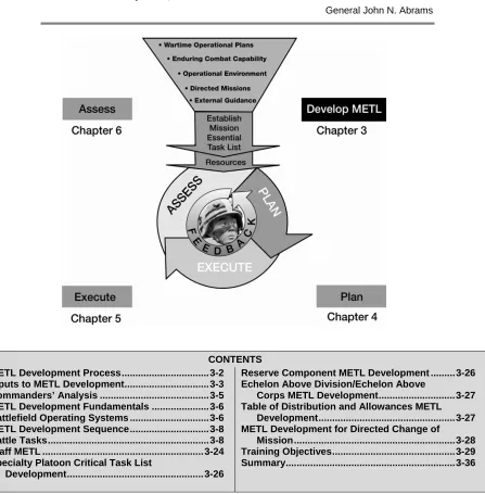 Table of Distribution and Allowances METL Corps METL Development............................3-27 Development..................................................3-27 