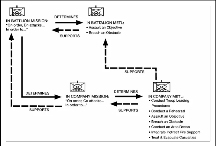 Figure 3-11. Battery METL Development 