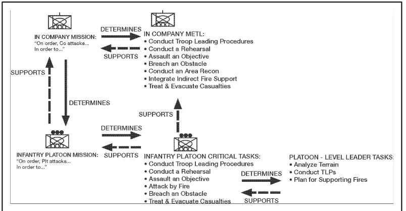 Figure 3-13. Selection of Platoon Critical Tasks and Platoon-Level Leader Tasks 