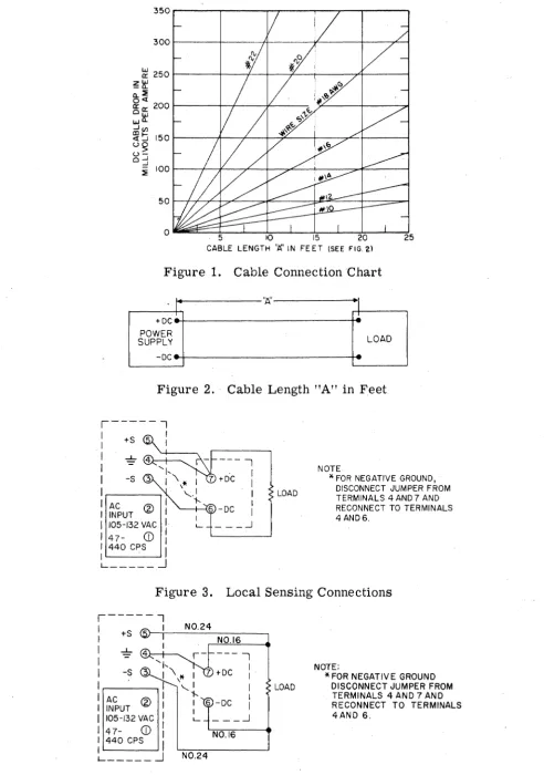 Figure 1. Cable Connection Chart 
