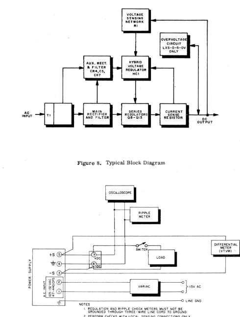 Figure 8. Typical Block Diagram 