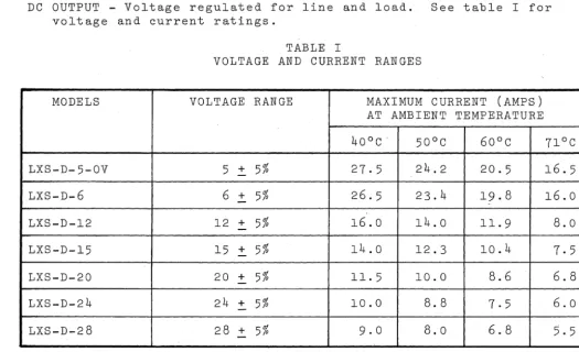 TABLE I AND CURRENT 