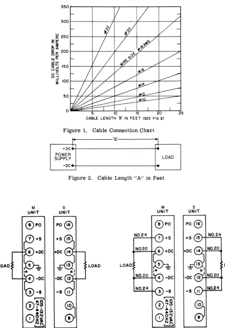 Figure 1. Cable Connection Chart 