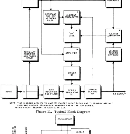 Figure 11. Typical Block Diagram 