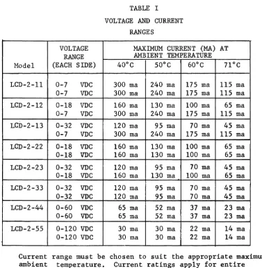 TABLE I VOLTAGE AND CURRENT 