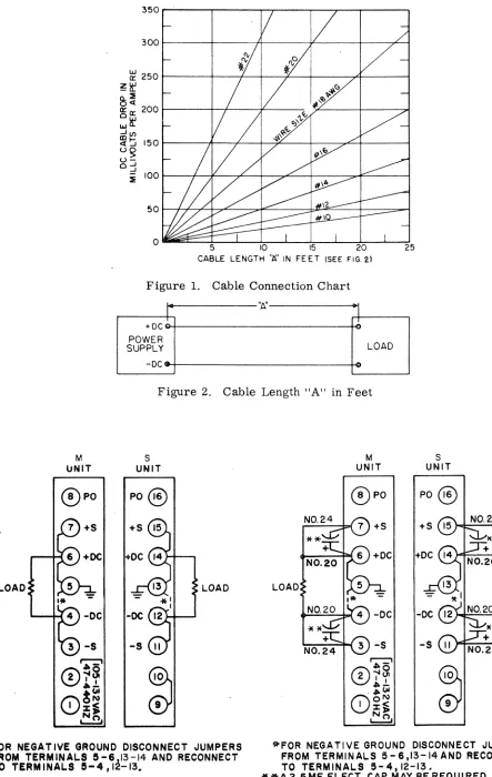 Figure 1. Cable Connection Chart 