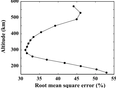 Fig. 1.EUV variation observed with SOHO from 29 June, 2006, to 17October, 2009. Only data used in the construction of the F3/C modelare shown.