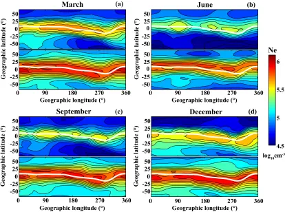 Fig. 7. Peak electron density maps derived by F3/C (top) and IRI model (bottom) at 1200 LT in March (a), June (b), September (c) and December (d).White curves indicate magnetic equator