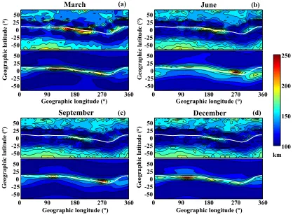 Fig. 9. Vertical scale height at 450 km derived by the F3/C model (top) and IRI model (bottom) at 1200 LT in March (a), June (b), September (c) andDecember (d)