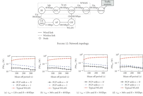 Figure 12: Network topology.