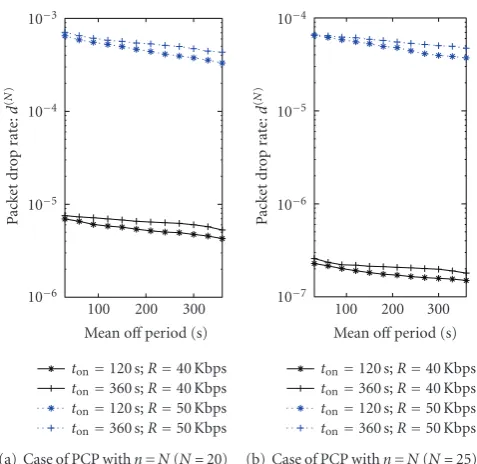Figure 14 shows the packet-drop rate during the vertical