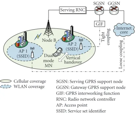 Figure 1: Architecture of an integrated heterogeneous networkconsisting of WWAN and WLAN.