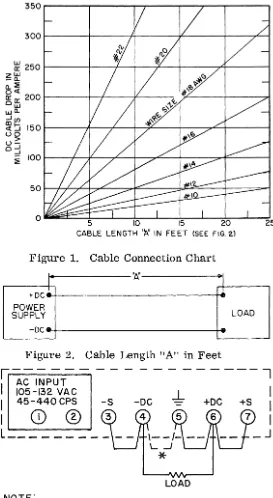 Figure 1. Cable Connection Chart 