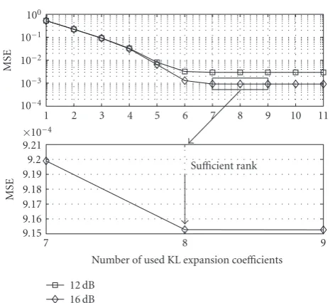Figure 5: Eigenvalue spectrum.