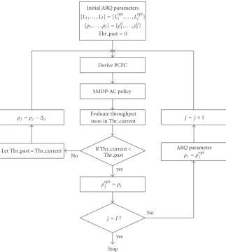Figure 2: Search procedure of the optimal target PER.