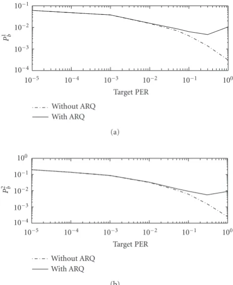 Figure 4: SMDP-based AC policy: outage probability and through-andput for class 2 packets as a function of ρ2 in which L1 = 0, L2 = 1, ρ1= 10−4.