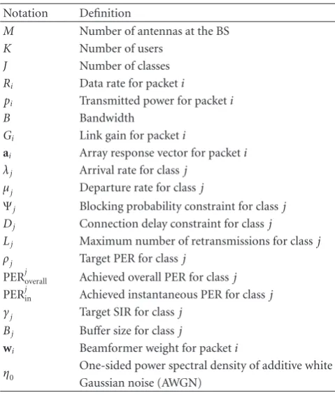 Table 1: Notation and deﬁnitions.