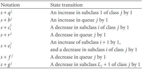 Table 4: Representation of vectors in Table 2: each deﬁned vectorrepresents a possible state transition from current state s.