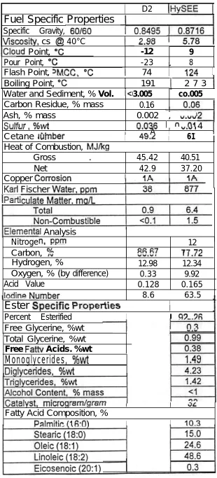 Table 1Fuel Characterization