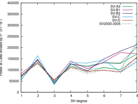 Table 6. Mean differences (nT/a) in SV models on a 2◦ latitude-longitudegrid at Earth’s surface.