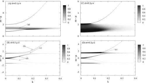 FIG. 2. Incoherent luminescence vs momentum �parameters are the same as in the unbroadened case shown in panelscale, the color is allocated as the hyperbolic tangent of intensity