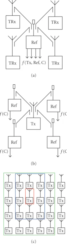 Figure 25: The two main processes of our heuristic method: (a)reference characterisation and (b) transmitter characterisation