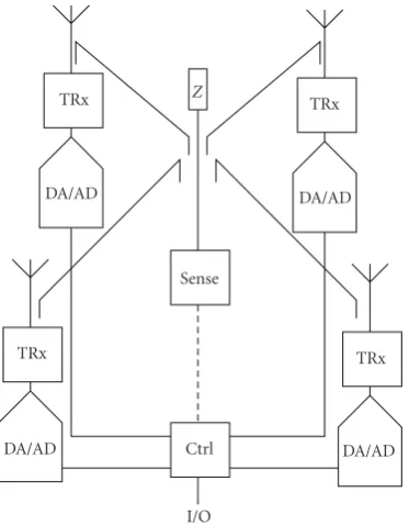 Figure 3: A central, nonradiative reference sensor element coupledto four radiative array transceiver elements.