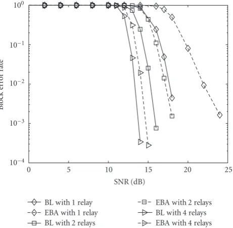 Figure 2: Average transmission power required for diﬀerent bitloading algorithms with K = 1.