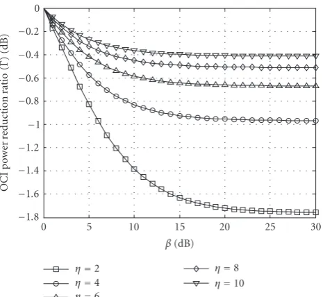 Figure 5 depicts the amount of OCI power reduction ac-
