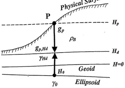 Table 1. Deﬁnition of ‘correction’ and ‘reduction’.