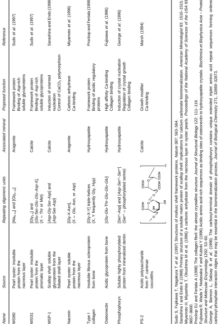 Table 4NameMSI60MSI31MSP-1NacreinType Icollagen