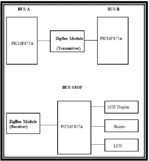 Figure 1.2: UBS Block Diagram 