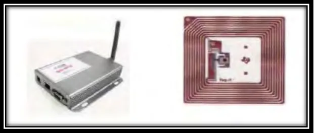 Figure 2.1: RFID Reader and RFID Tag 