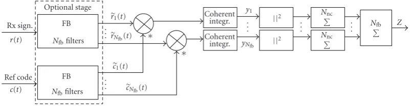 Figure 4: Block diagram of a generic acquisition block.