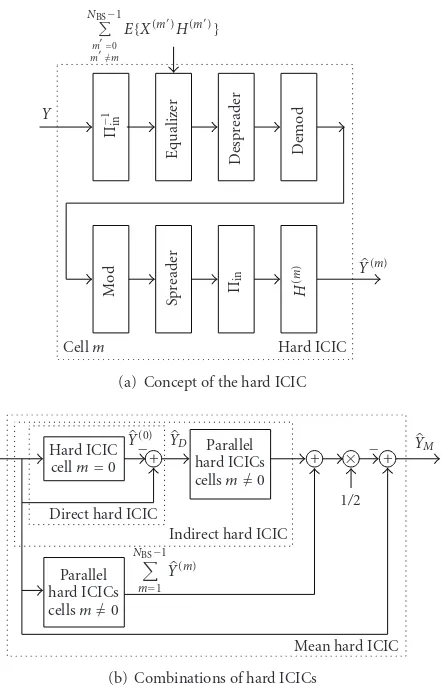 Figure 4: Concept and combination of the hard ICIC.