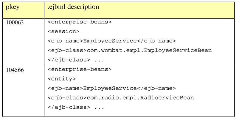 Figure 3-4 Extensible Properties Table