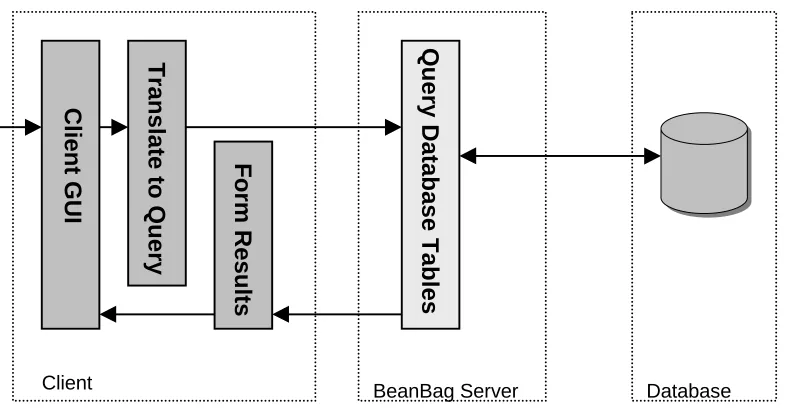 Figure 3-7 High Level View of the Insert Process