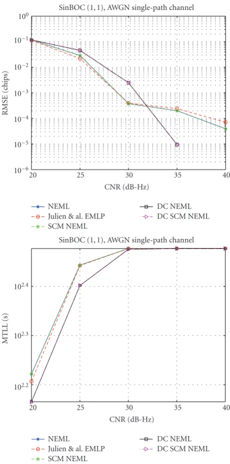 Figures 16 and 17, for the comparison with NEML and HRC,