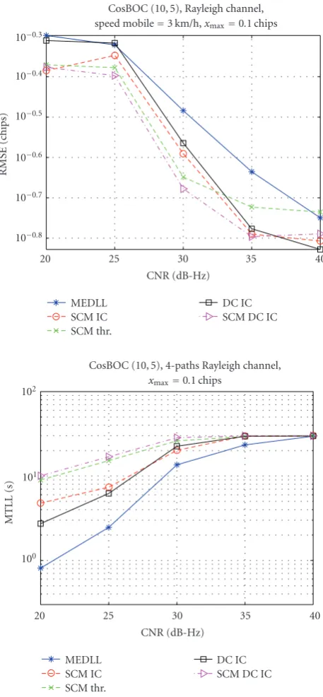 Figure 26 presents the eﬀect of maximum separation be-