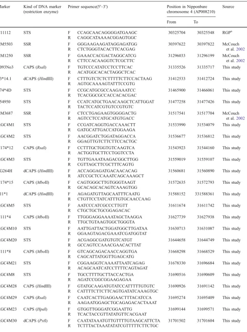 Table 3 Primer Sequences Designed and Used for Fine Mapping of the HWC2 Locus