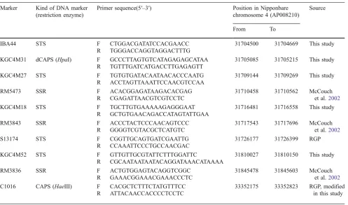 Table 3 (continued)