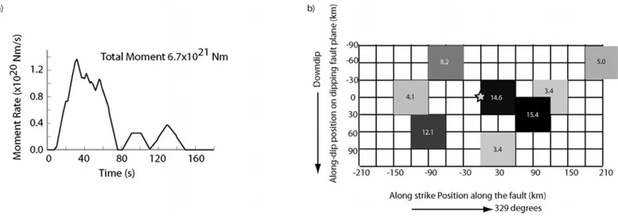 Fig. 3.Source time function (a) and moment distribution (b) of the March 2005 earthquake based on inversion of P and SH waves recorded at 13teleseismic stations