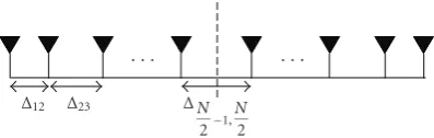 Figure 2: Nonuniform symmetric array structure for N even.