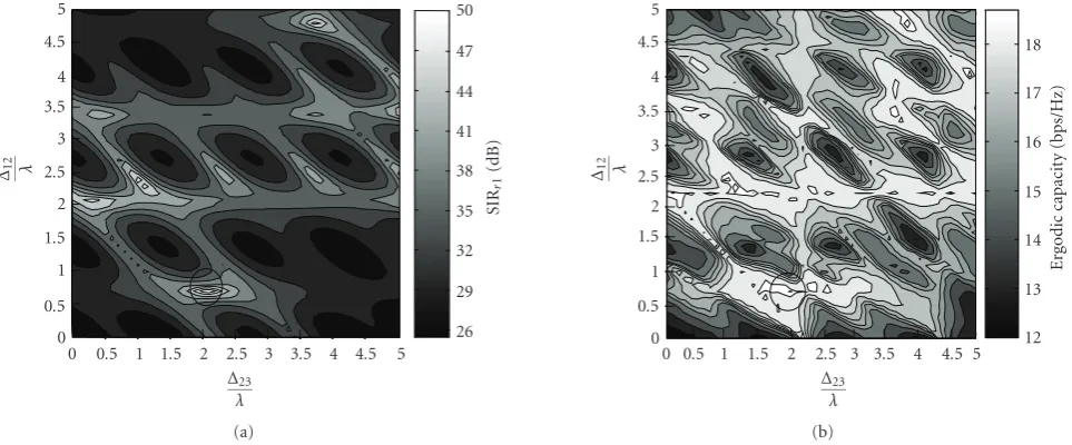 Figure 7: Setting-B: rank-1 approximation (a) of the signal-to-interference ratio SIRnotes the optimal solution (r1(Δ,η) versus Δ12/λ and Δ23/λ