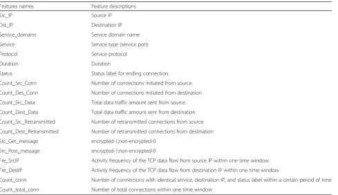 Table 1 List of feature sets