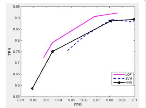 Table 3 Detection results of unknown sample