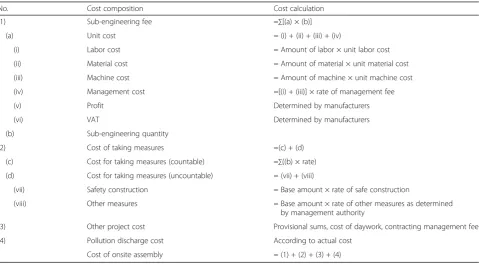Table 3 Cost calculation of printed components