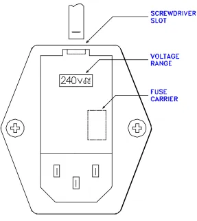 TABLE 2.2.3.1   PLUG WIRING - OUTSIDE THE USA